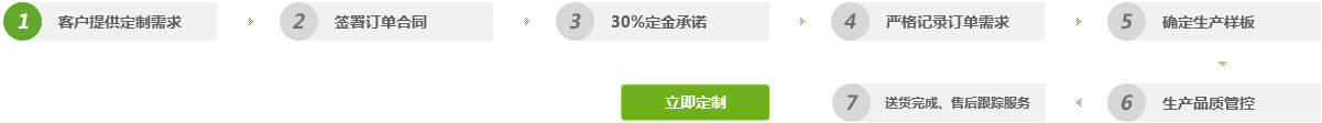 定制1