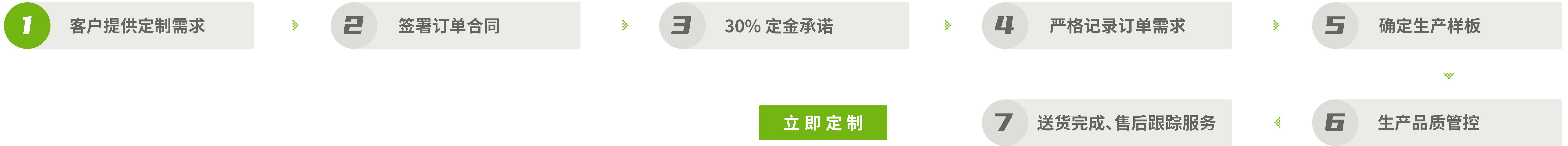 定制1（长条123）